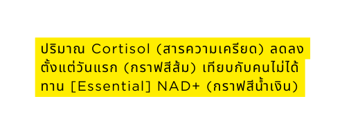 āļāļĢ āļĄāļēāļ Cortisol āļŠāļēāļĢāļāļ§āļēāļĄāđāļāļĢ āļĒāļ āļĨāļāļĨāļāļ āļāđāļ āļ§ āļāđāļĢāļ āļāļĢāļēāļāļŠ āļŠ āļĄ āđāļ āļĒāļāļ āļāļāļāđāļĄ āđāļ āļāļēāļ Essential NAD āļāļĢāļēāļāļŠ āļ āļģāđāļ āļ